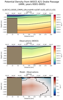 ANN Potential Density from WOCE A21 Drake Passage ANN
