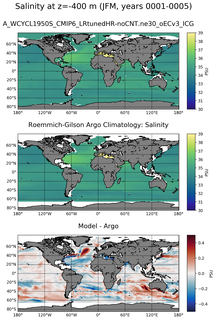 JFM Model Salinity compared with Argo observations