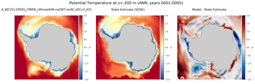 ANN Potential Temperature
