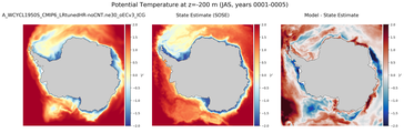 JAS Potential Temperature