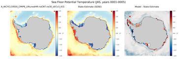 JAS Potential Temperature