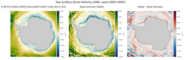 ANN Zonal Velocity