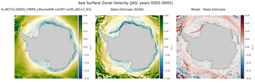 JAS Zonal Velocity