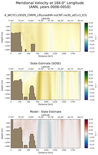 ANN Meridional Velocity at 184.0$\degree$ Longitude ANN