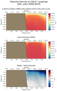 JAS Potential Density at 160.0$\degree$ Longitude JAS