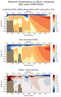 JAS Potential Temperature at 184.0$\degree$ Longitude JAS