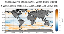 ANN Anomaly in Ocean Heat Content over 0-700m
