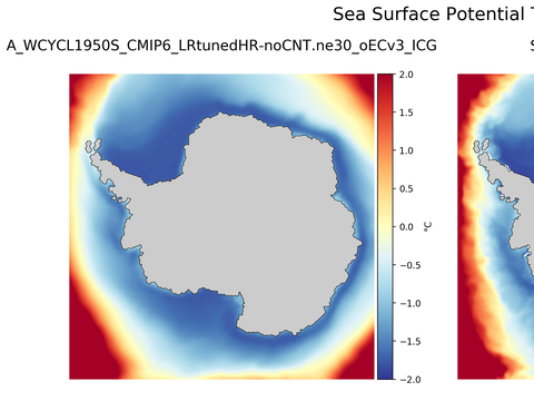 Antarctic Potential Temperature