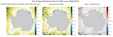 ANN Meridional Velocity