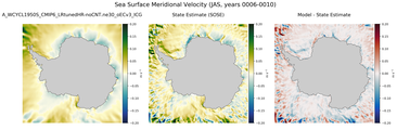 JAS Meridional Velocity