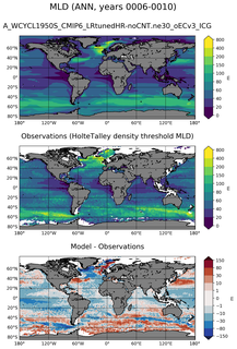 ANN Mean Mixed-Layer Depth