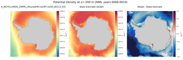 ANN Potential Density