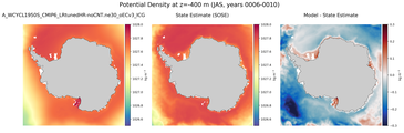 JAS Potential Density