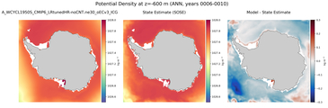 ANN Potential Density