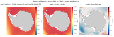 ANN Potential Density