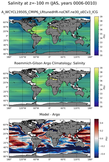 JAS Model Salinity compared with Argo observations