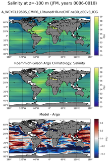 JFM Model Salinity compared with Argo observations