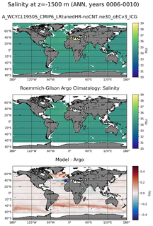 ANN Model Salinity compared with Argo observations