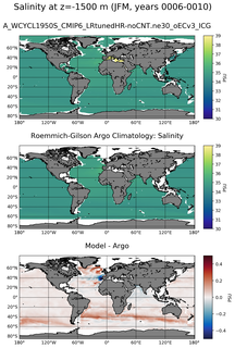 JFM Model Salinity compared with Argo observations