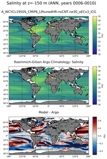 ANN Model Salinity compared with Argo observations