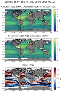 JAS Model Salinity compared with Argo observations