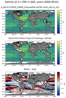 JAS Model Salinity compared with Argo observations