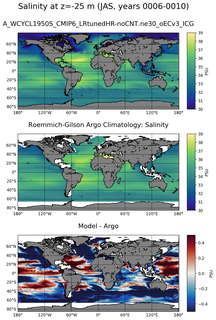 JAS Model Salinity compared with Argo observations