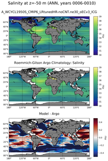 ANN Model Salinity compared with Argo observations