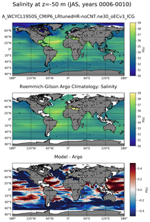 JAS Model Salinity compared with Argo observations