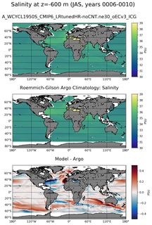 JAS Model Salinity compared with Argo observations