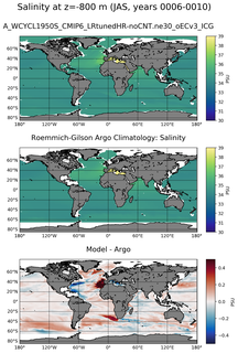 JAS Model Salinity compared with Argo observations