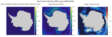 ANN Salinity