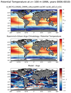 ANN Model potential temperature compared with Argo observations