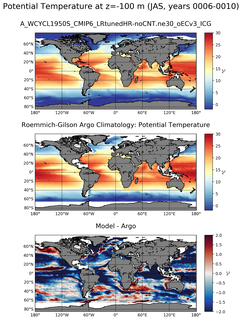 JAS Model potential temperature compared with Argo observations