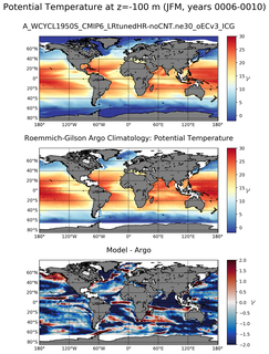 JFM Model potential temperature compared with Argo observations