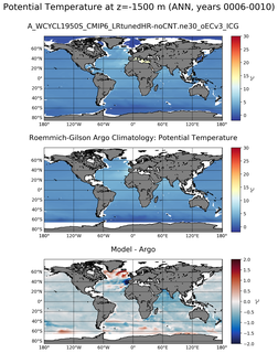 ANN Model potential temperature compared with Argo observations
