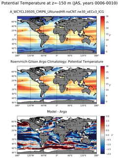 JAS Model potential temperature compared with Argo observations