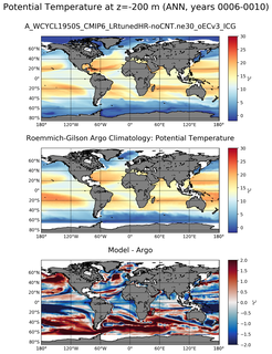 ANN Model potential temperature compared with Argo observations