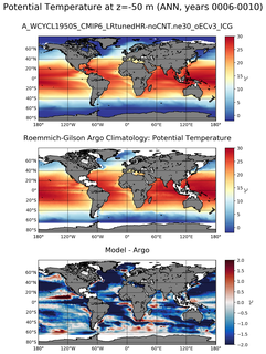 ANN Model potential temperature compared with Argo observations