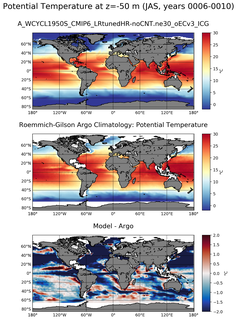 JAS Model potential temperature compared with Argo observations