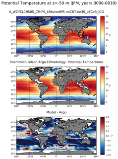 JFM Model potential temperature compared with Argo observations