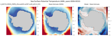 ANN Potential Temperature