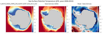 JFM Potential Temperature