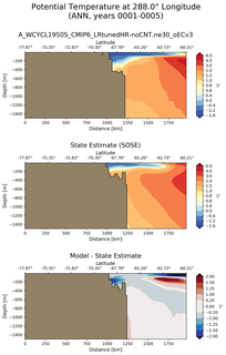 ANN Potential Temperature at 288.0$\degree$ Longitude ANN