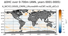ANN Anomaly in Ocean Heat Content over 0-700m