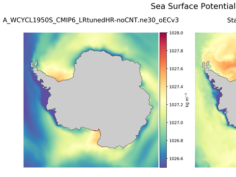 Antarctic Potential Density