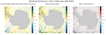 ANN Meridional Velocity