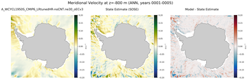 ANN Meridional Velocity