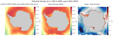 ANN Potential Density