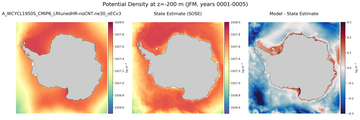 JFM Potential Density